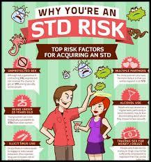 STD risk