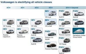 VWの電動車両攻勢 EV PHEV