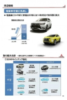 三菱自動車グローバル 中期計画