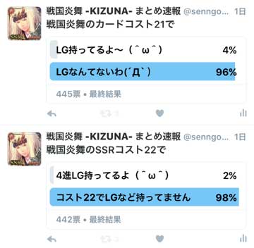 コスト21・22-LG率結果